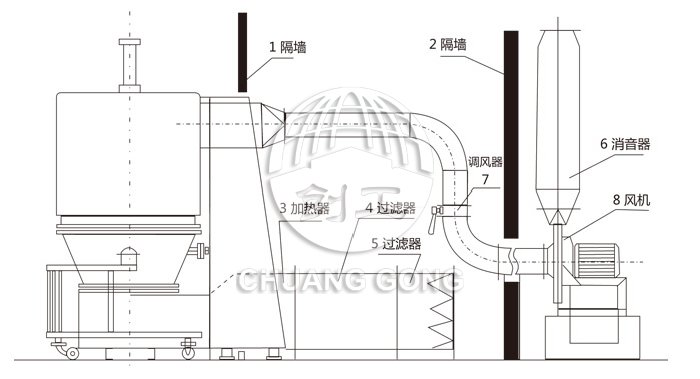 高效沸騰干燥機結(jié)構(gòu)示意圖