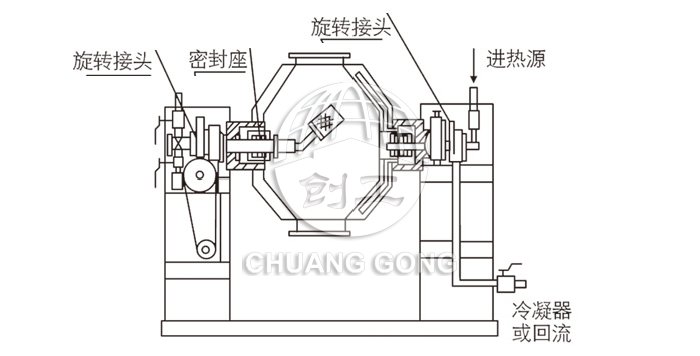 雙錐回轉真空干燥機結構示意圖